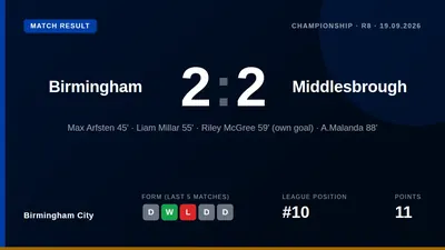 Birmingham City have not beaten Middlesbrough in seven Championship meetings, a run that continued with a 2-2 draw at St...