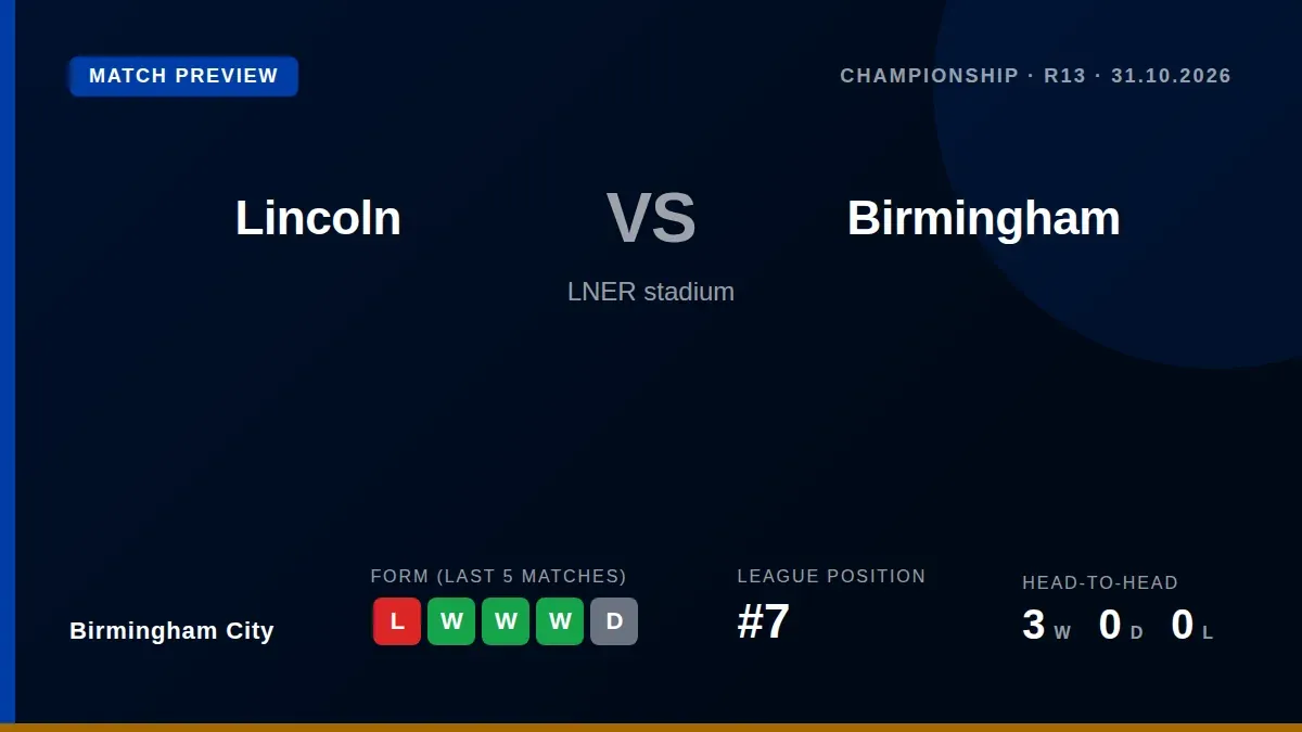Birmingham City visit Lincoln City this Saturday looking to bounce back from a narrow loss and maintain their push for...