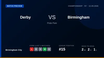 Birmingham City visit Pride Park to face Derby County on Saturday, looking to improve on their 15th-place standing with...