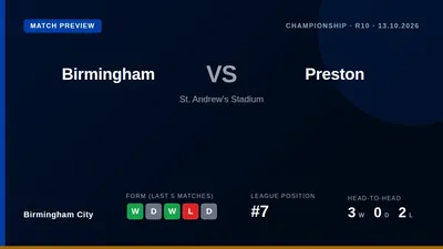 Birmingham City look to climb the Championship table when they host Preston North End at St Andrew's on Tuesday, with...