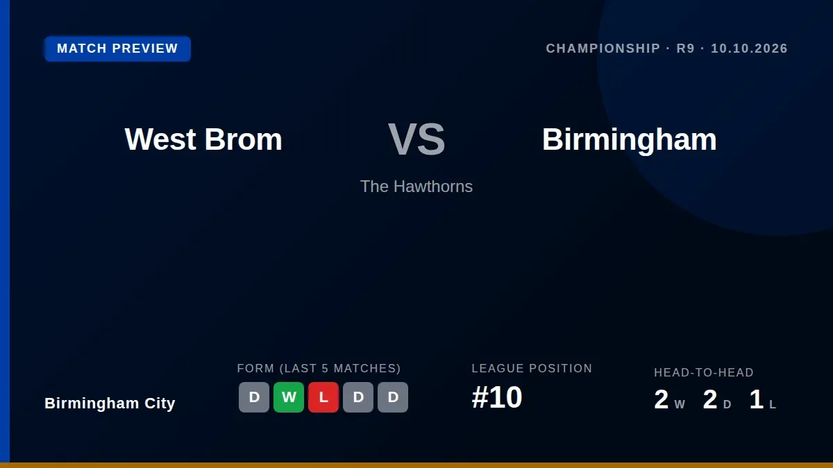 Birmingham City's resilience and Liam Millar's recent form offer hope ahead of a tough West Midlands derby away at West...