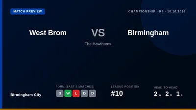 Birmingham City's resilience and Liam Millar's recent form offer hope ahead of a tough West Midlands derby away at West...